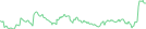 Sparkline Img