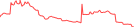 Sparkline Img