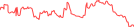Sparkline Img