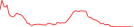 Sparkline Img