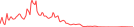 Sparkline Img