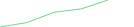 Sparkline Img