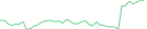 Sparkline Img