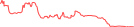 Sparkline Img