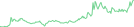 Sparkline Img