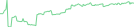 Sparkline Img