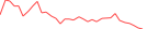 Sparkline Img