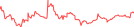 Sparkline Img
