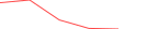 Sparkline Img