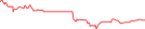 Sparkline Img