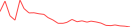 Sparkline Img