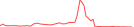 Sparkline Img