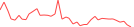 Sparkline Img