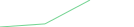 Sparkline Img