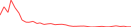 Sparkline Img