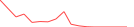 Sparkline Img