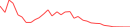 Sparkline Img