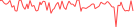 Sparkline Img