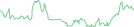 Sparkline Img