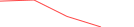 Sparkline Img