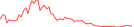 Sparkline Img