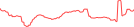 Sparkline Img