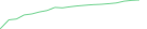 Sparkline Img