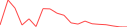 Sparkline Img