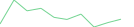Sparkline Img