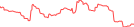 Sparkline Img