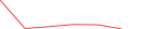 Sparkline Img
