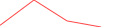 Sparkline Img