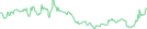 Sparkline Img