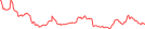 Sparkline Img