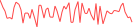Sparkline Img