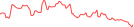 Sparkline Img