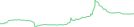 Sparkline Img