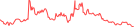 Sparkline Img