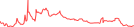 Sparkline Img