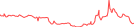 Sparkline Img