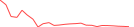 Sparkline Img