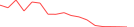 Sparkline Img