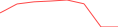 Sparkline Img