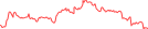 Sparkline Img