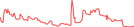 Sparkline Img