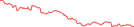 Sparkline Img