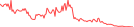 Sparkline Img