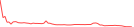 Sparkline Img