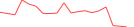 Sparkline Img