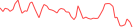 Sparkline Img